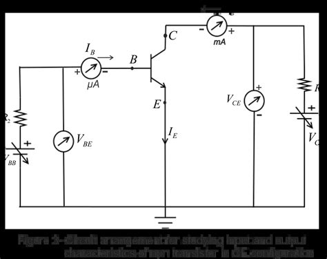 [Solved] CE